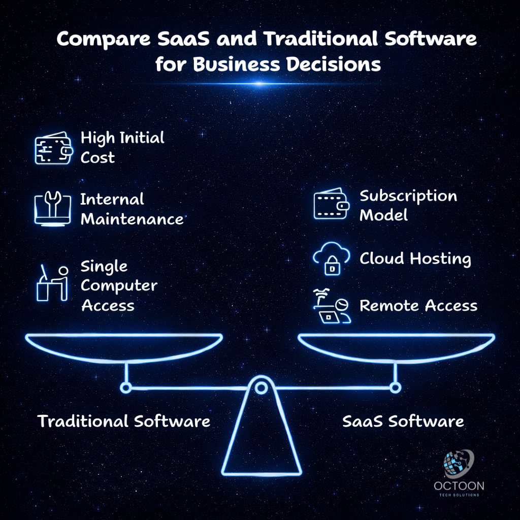 SaaS VS Traditional Software
