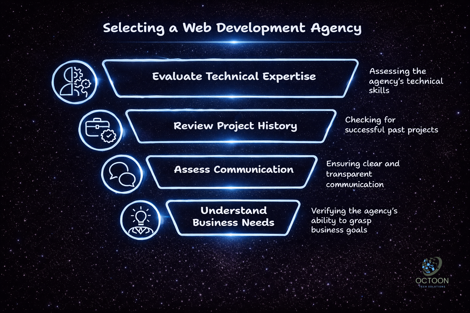 Selecting a Web Development Agency