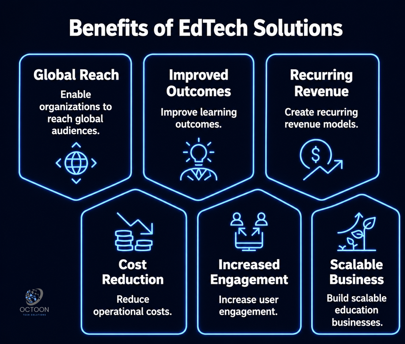 Benefits of EdTech Solutions