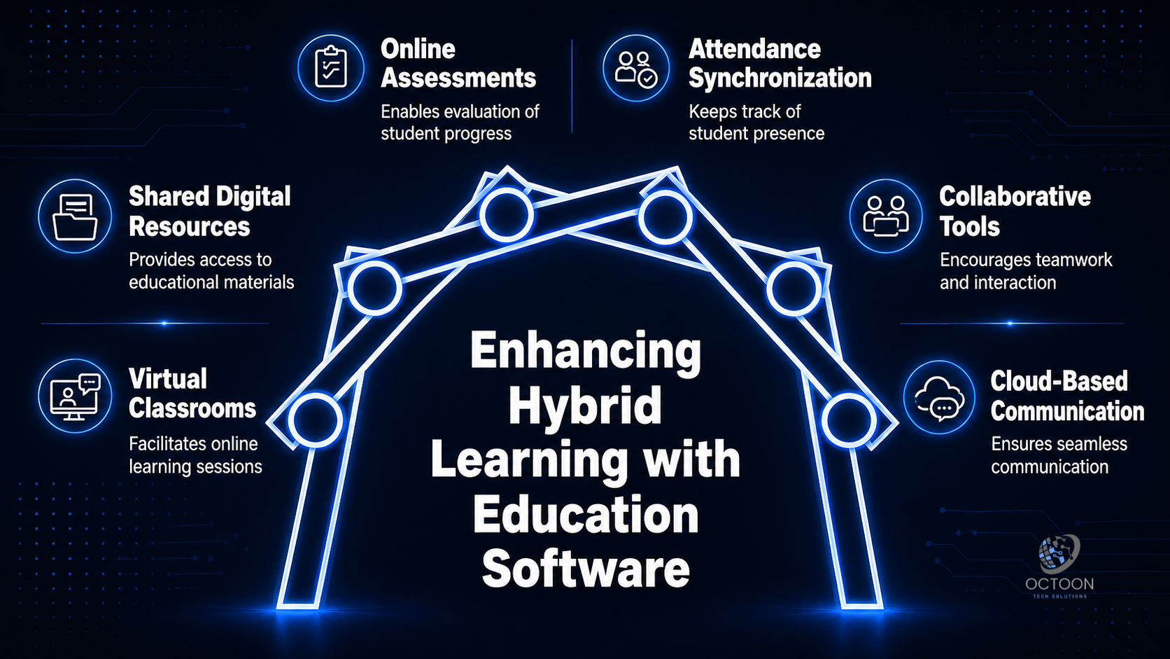 How Education Software Supports Hybrid Learning