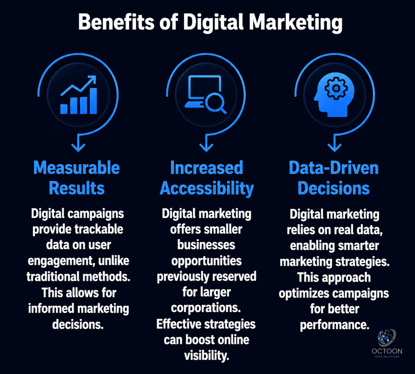 What Is Digital Marketing?