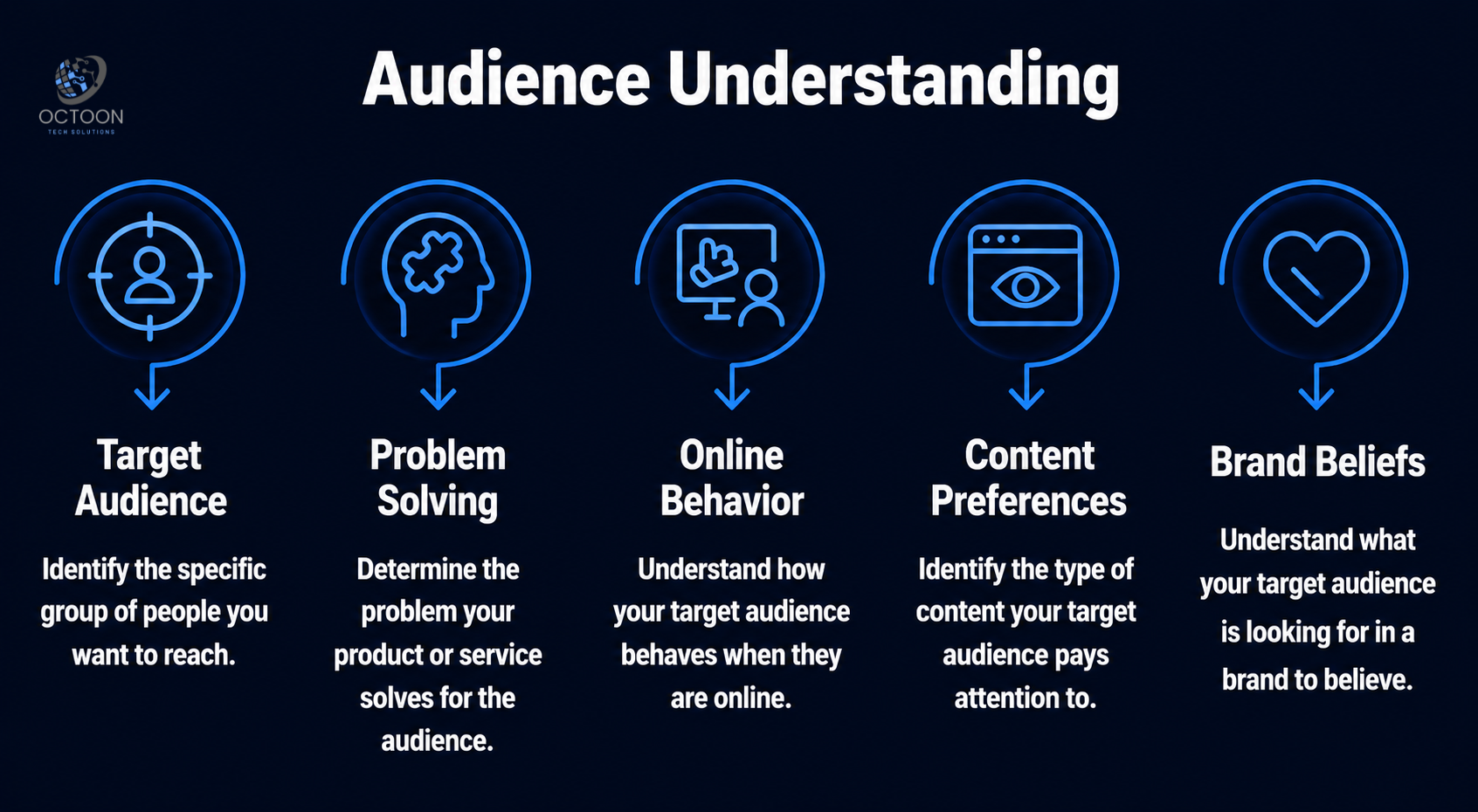 Understand the Audience You Want to Reach