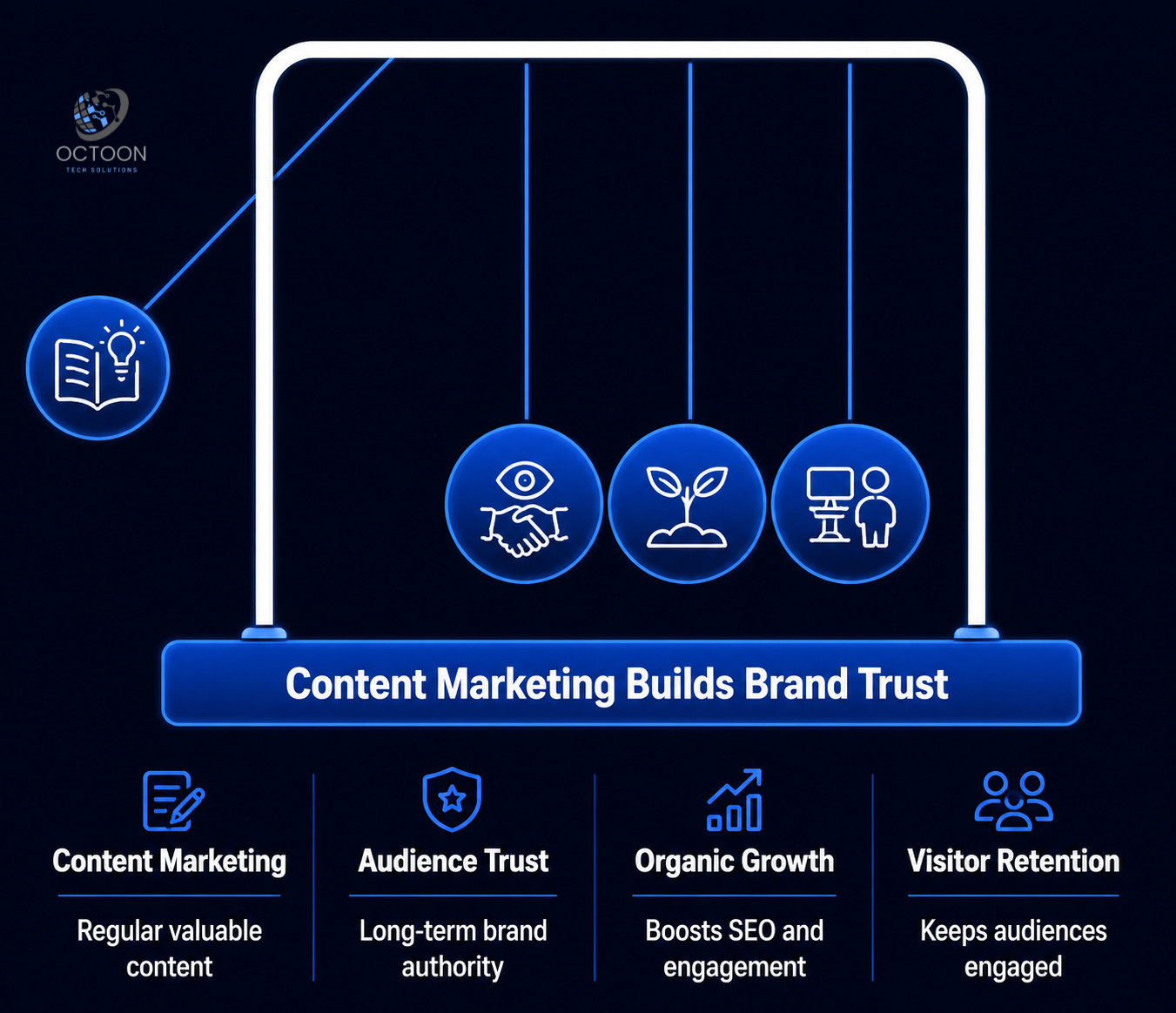 Content Marketing Builds Trust Faster Than Ads Alone
