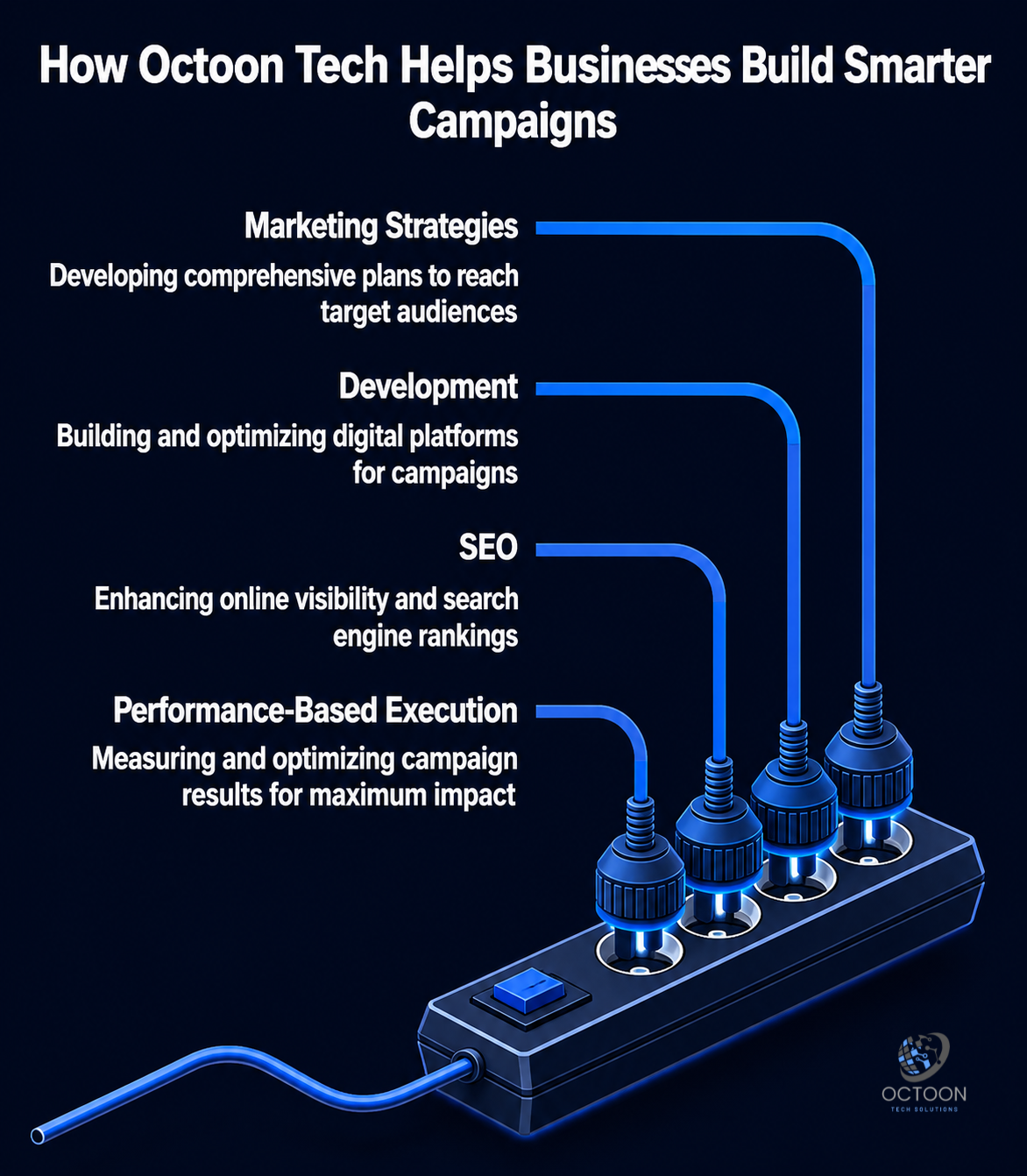 How Octoon Tech Helps Businesses Build Smarter Campaigns