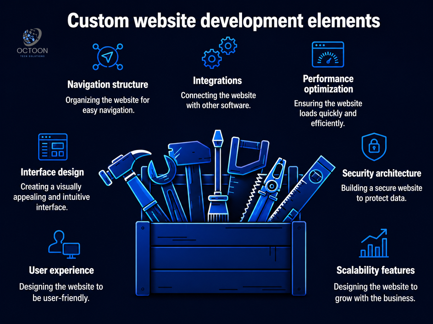 What Is Custom Website Development?