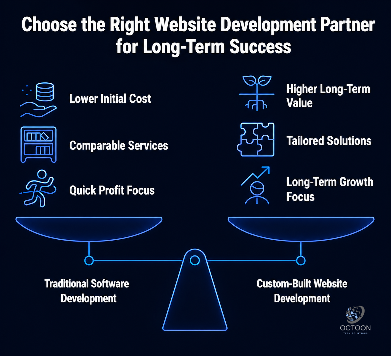 Choose the right website development partner for long term success