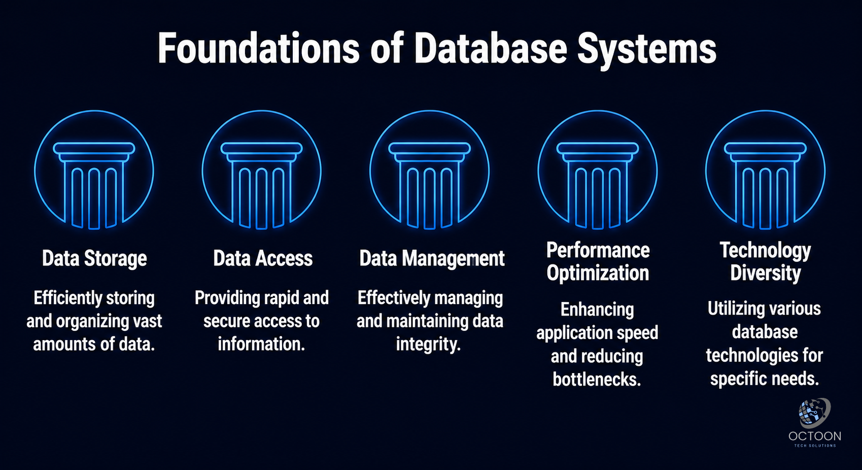 Foundations of Database Systems