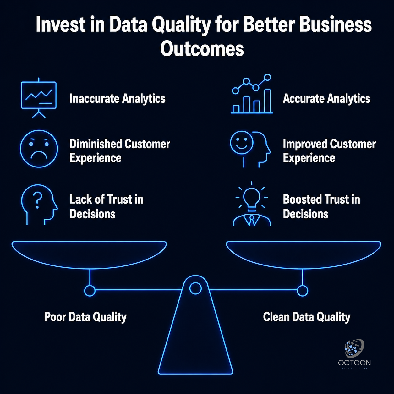 Invest in Data Quality for Better Business Outcomes