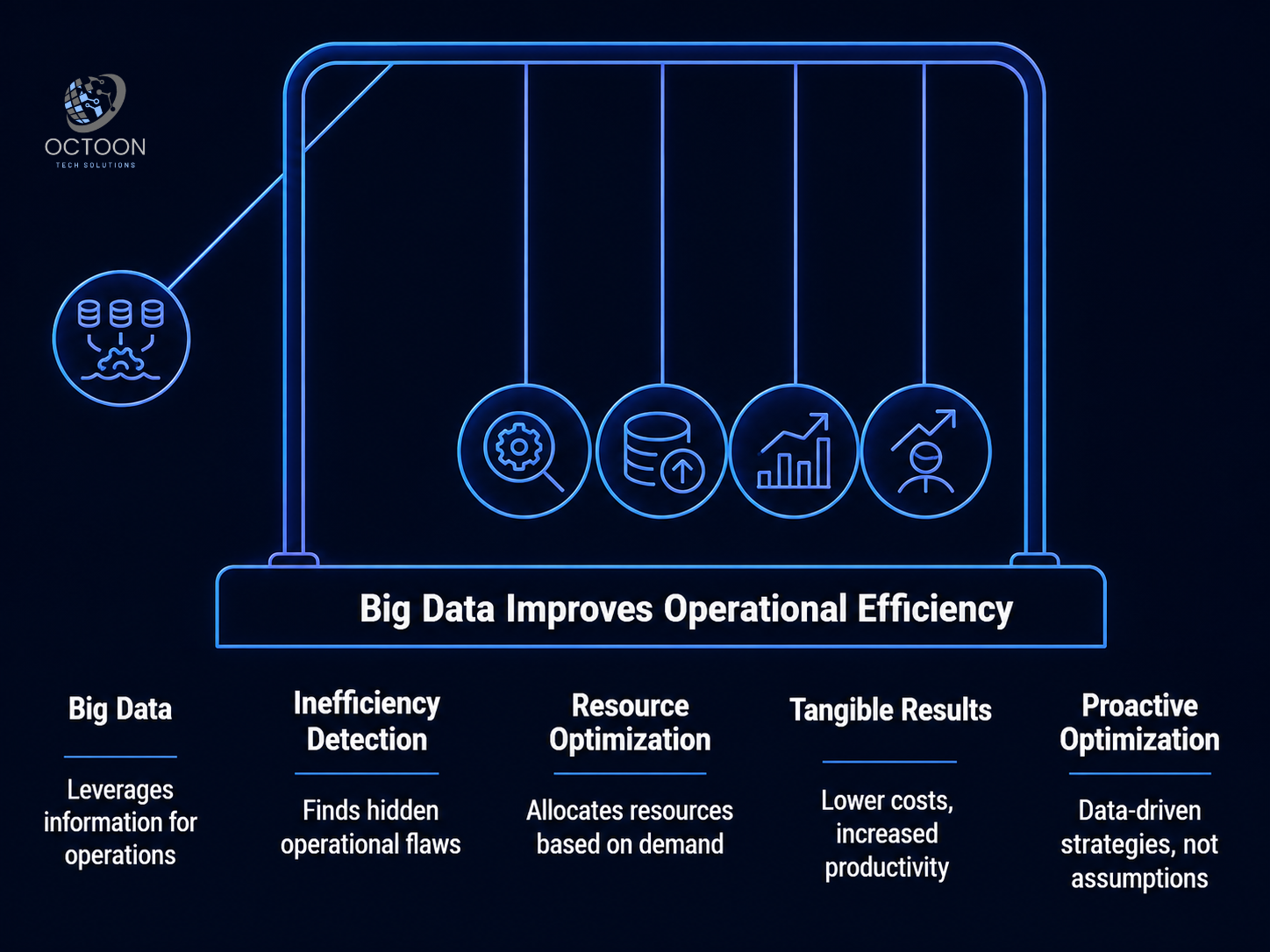 How Big Data Improves Operational efficiency