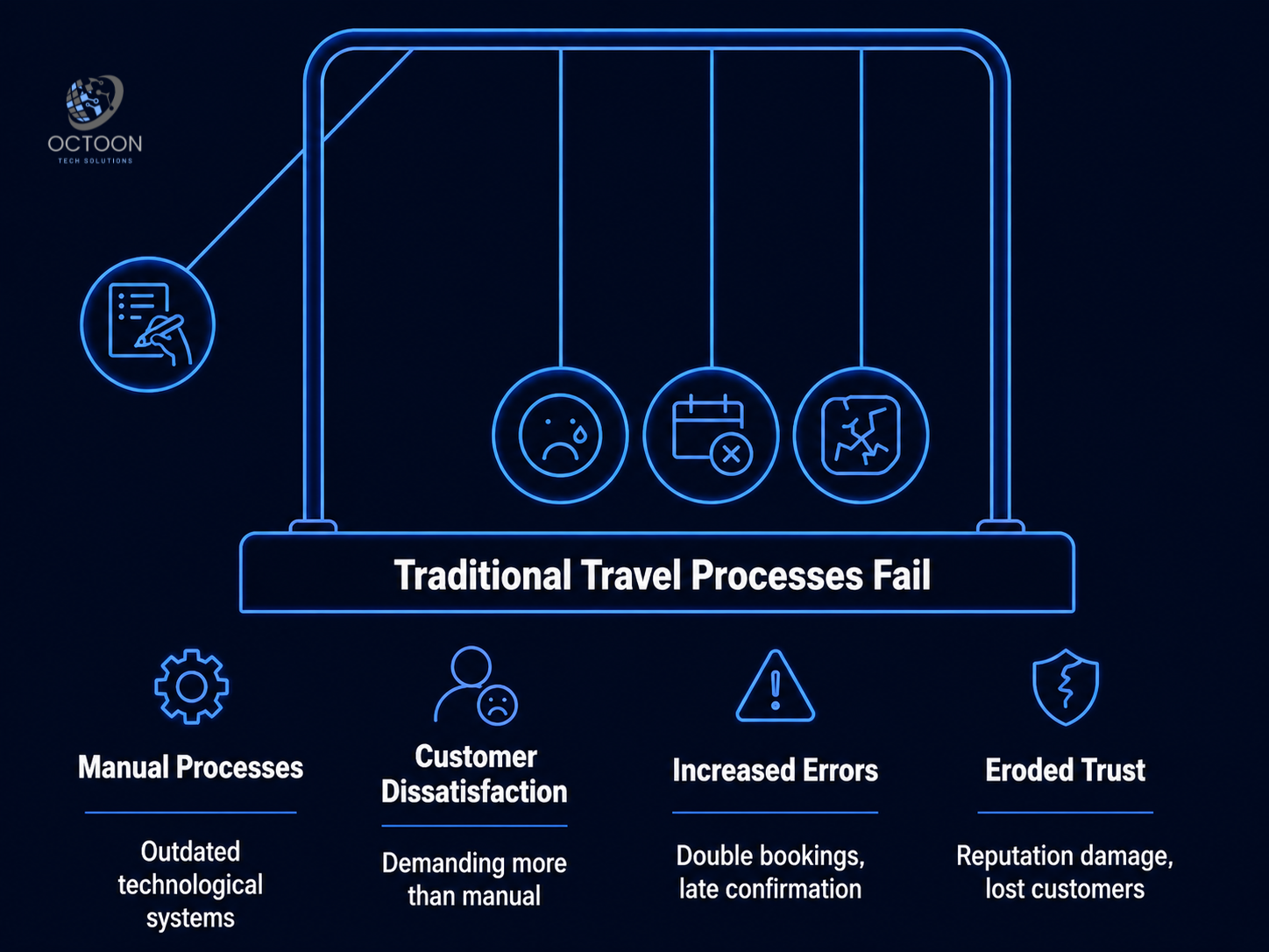 Why the Travel Industry Could No Longer Rely on Traditional Processes