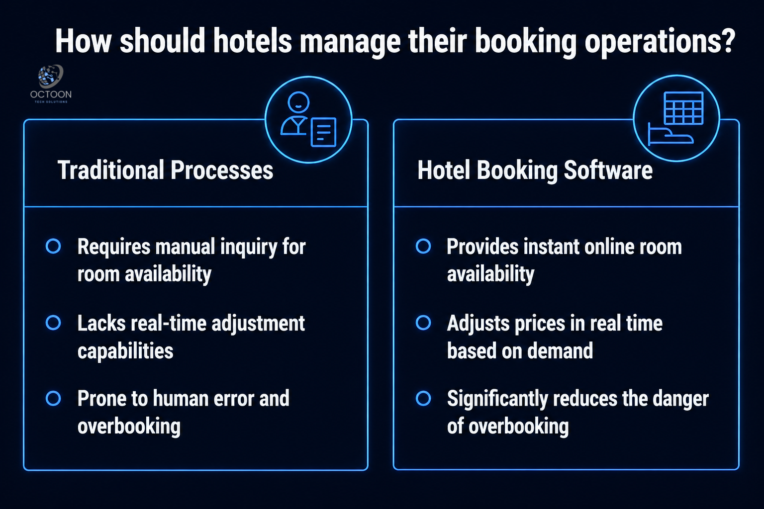 Why Hotel Booking Software Has Become Essential