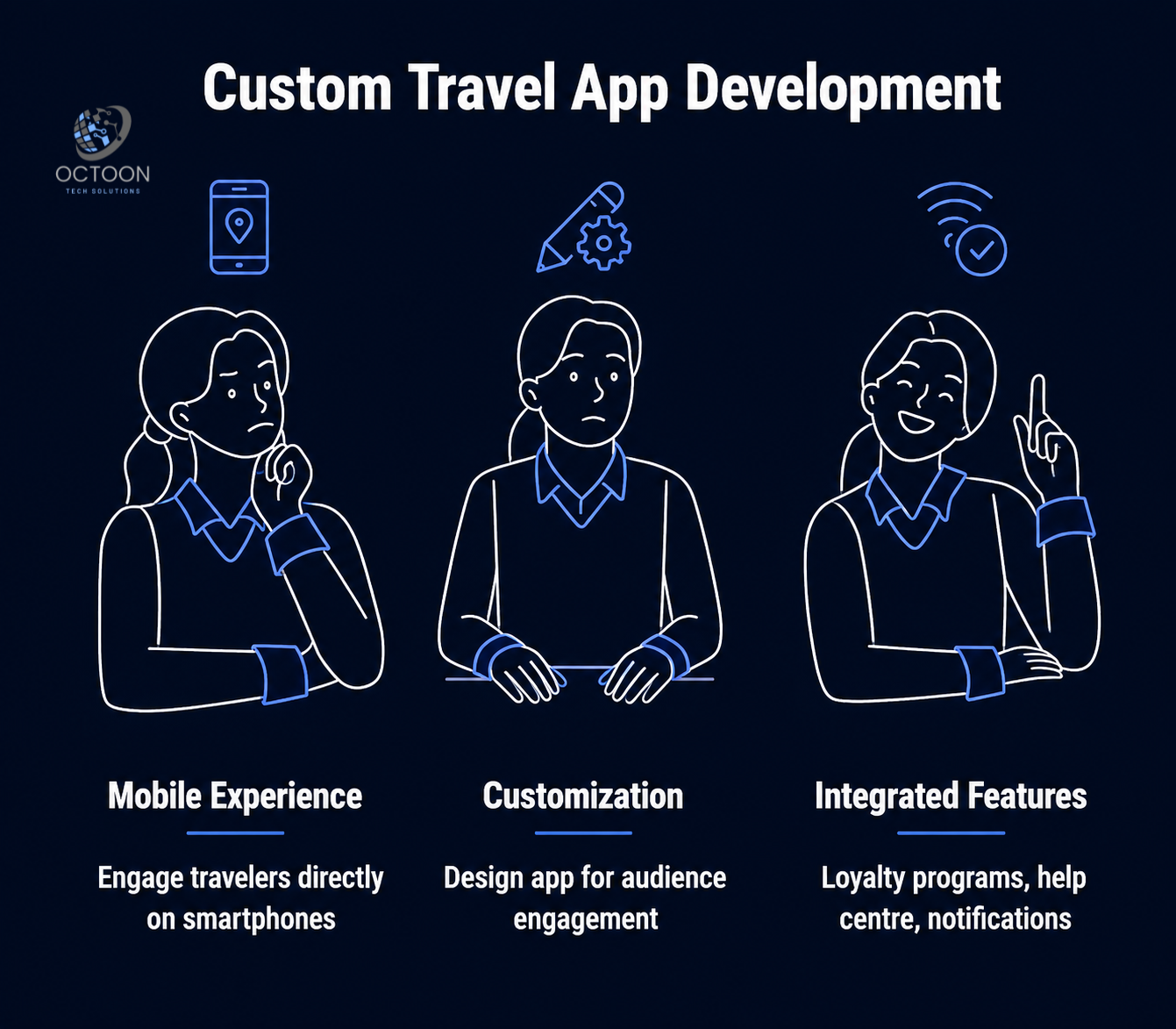 When Does a Business Need Custom Travel App Development