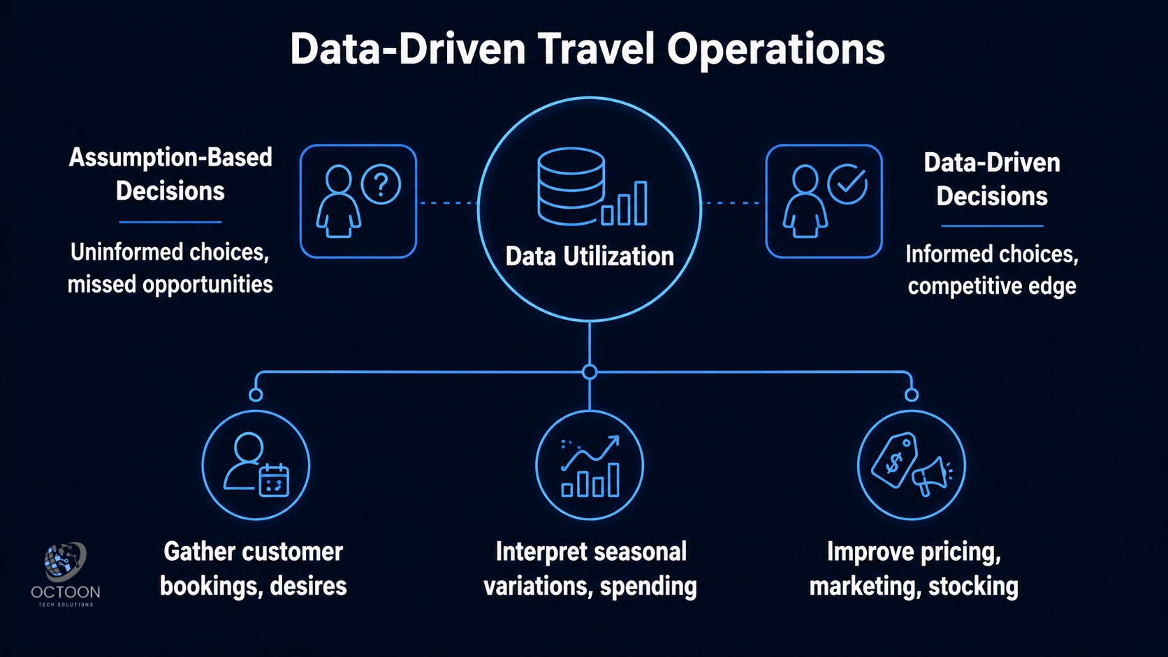 The Role of Data in Modern Travel Operations