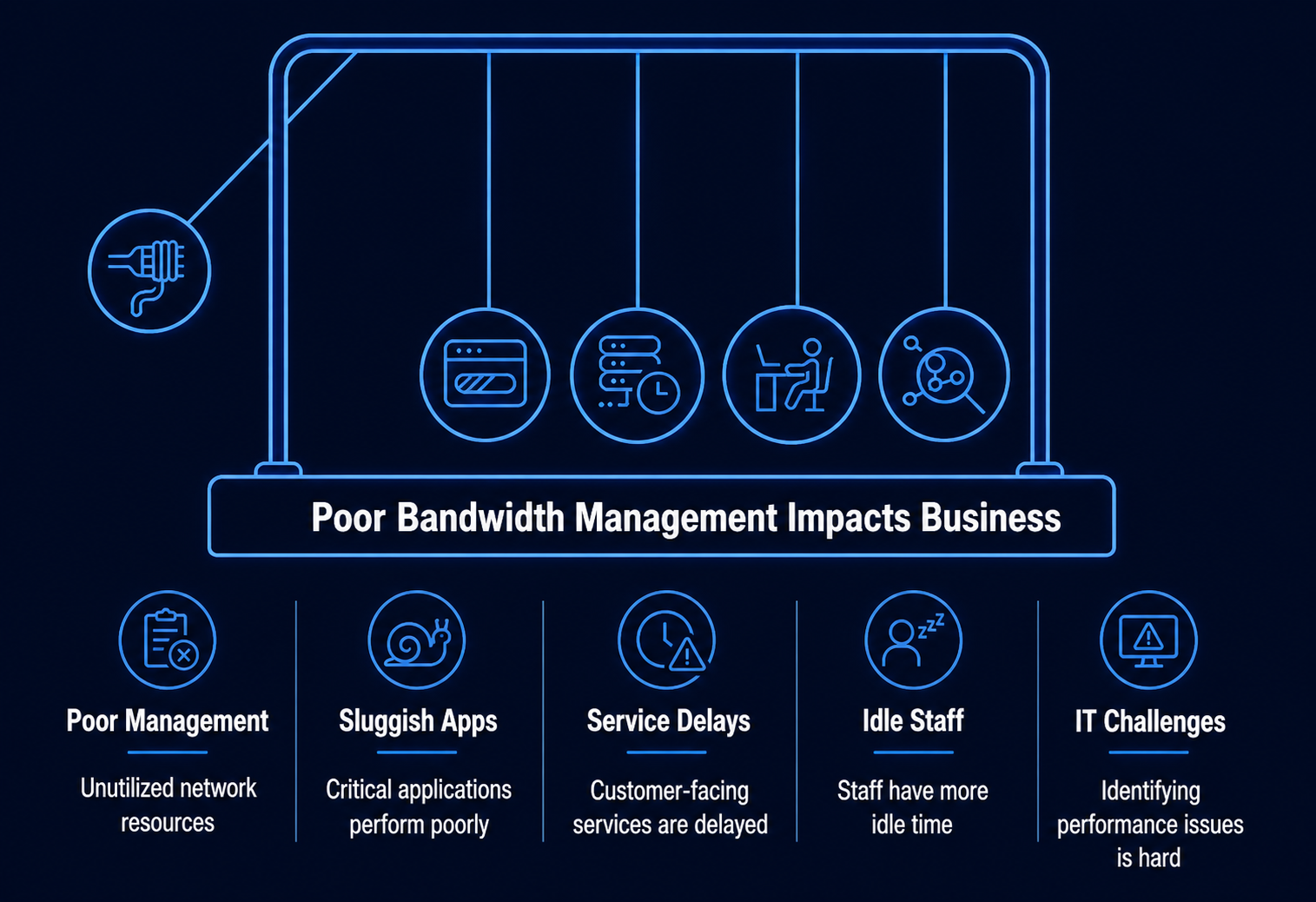 Why Bandwidth Management Matters More Than Ever