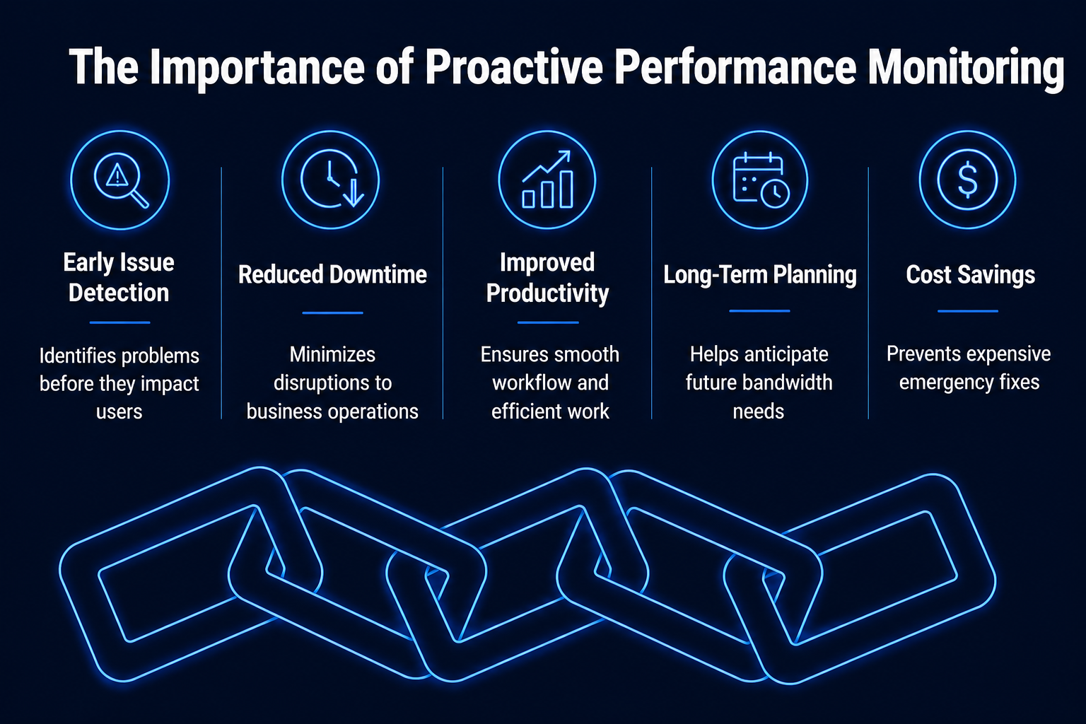 The importance of proactive performance monitoring