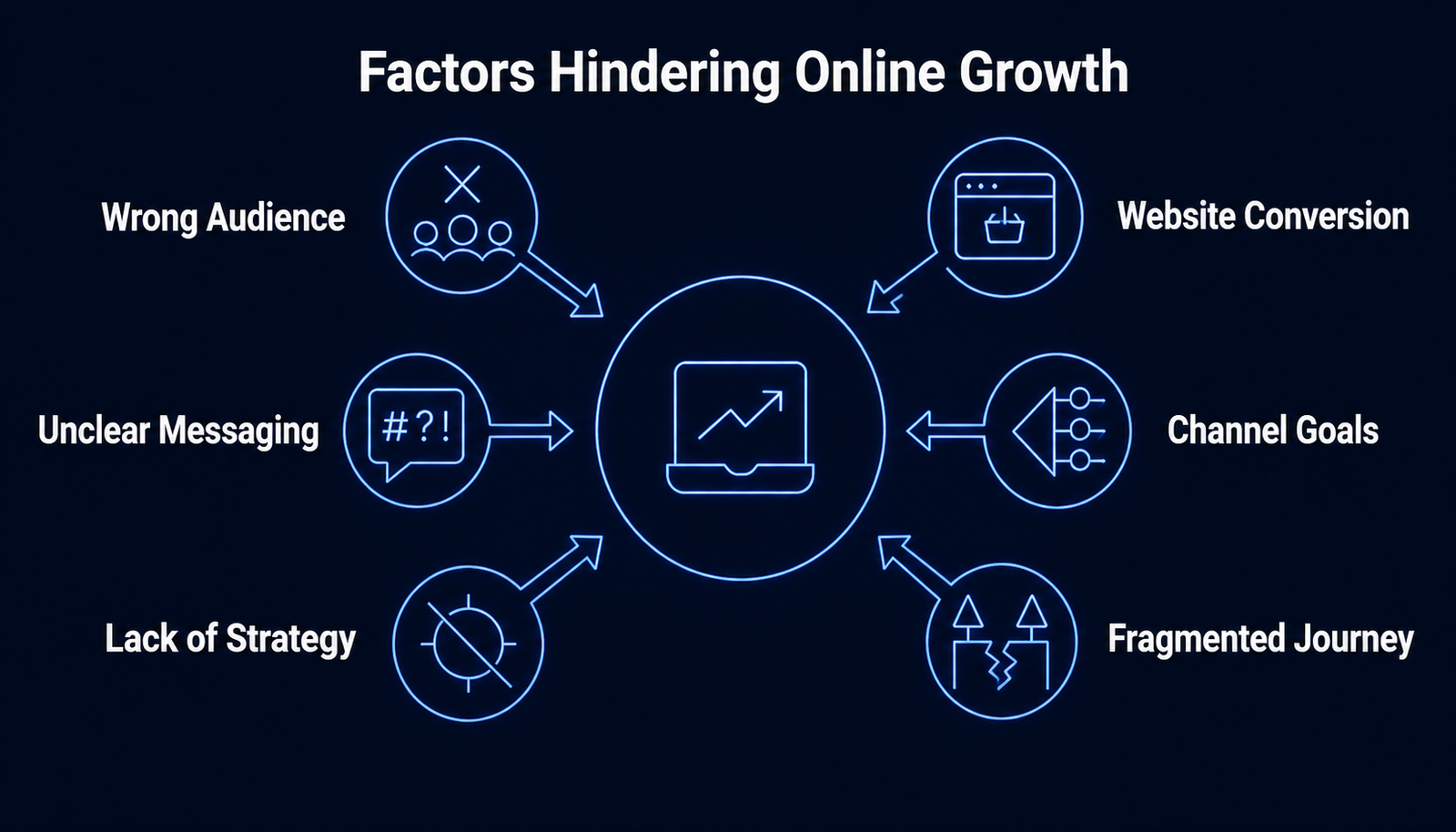 Why Businesses Often Struggle With Online Growth