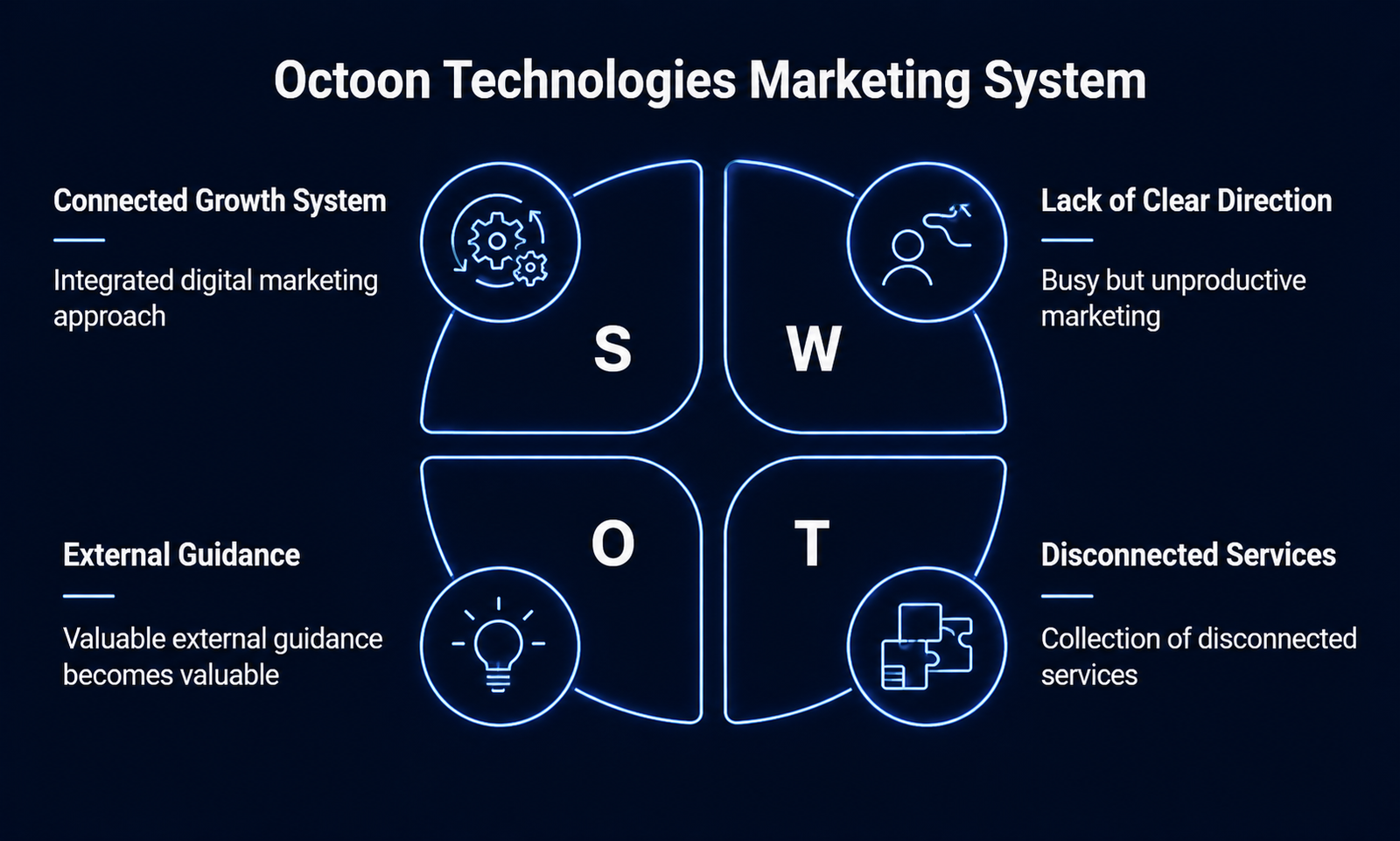 How octoon tech helps creating a marketing system