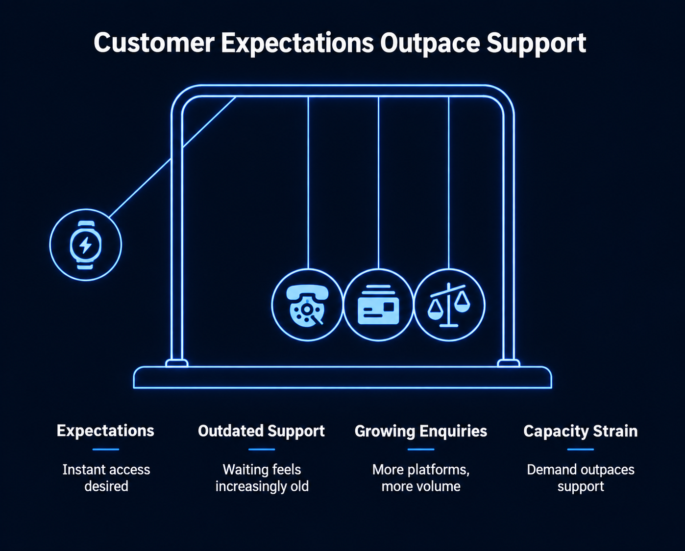 Customer Expectations Changed Faster Than Most Support Teams