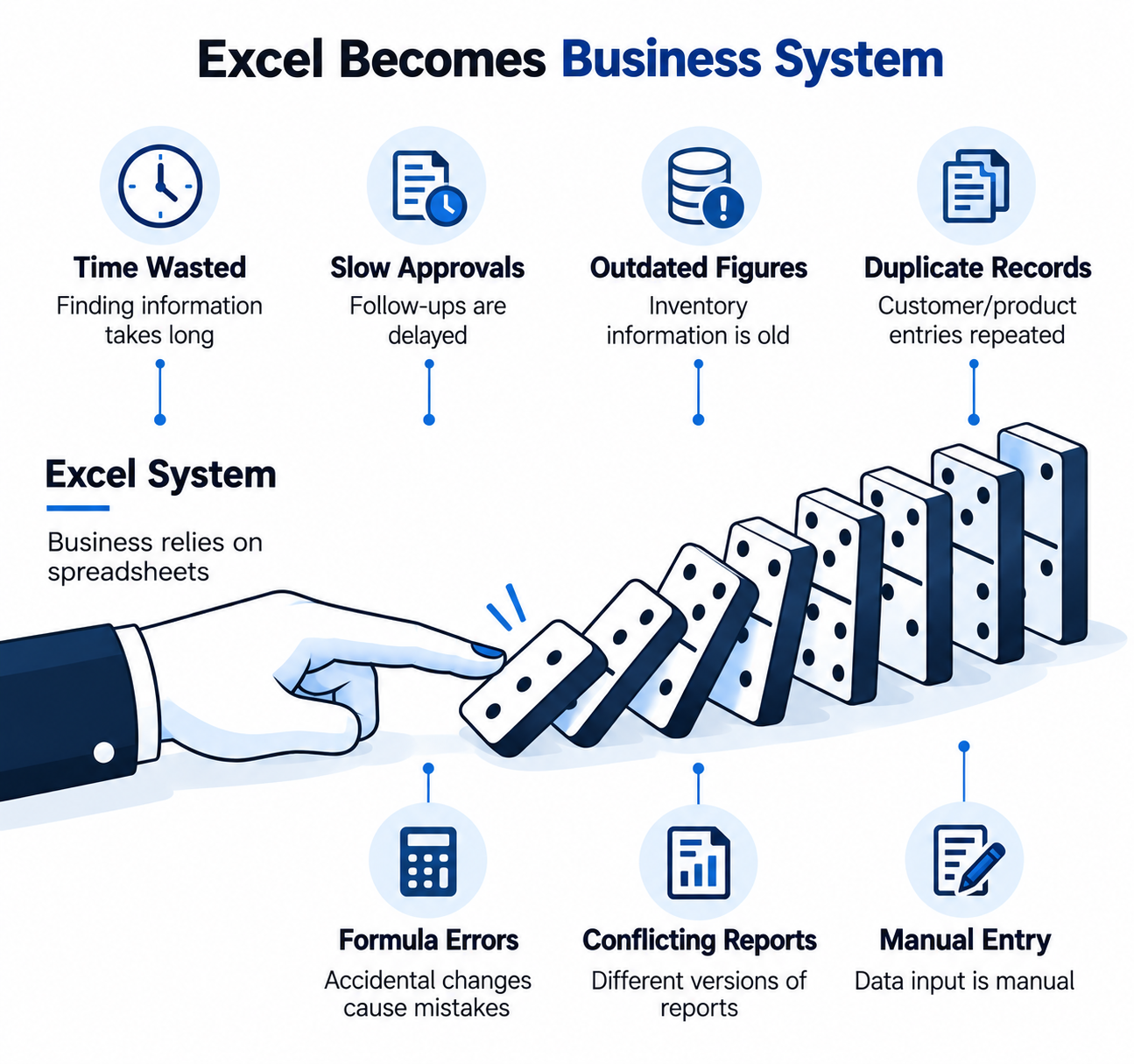 Excel becomes business system
