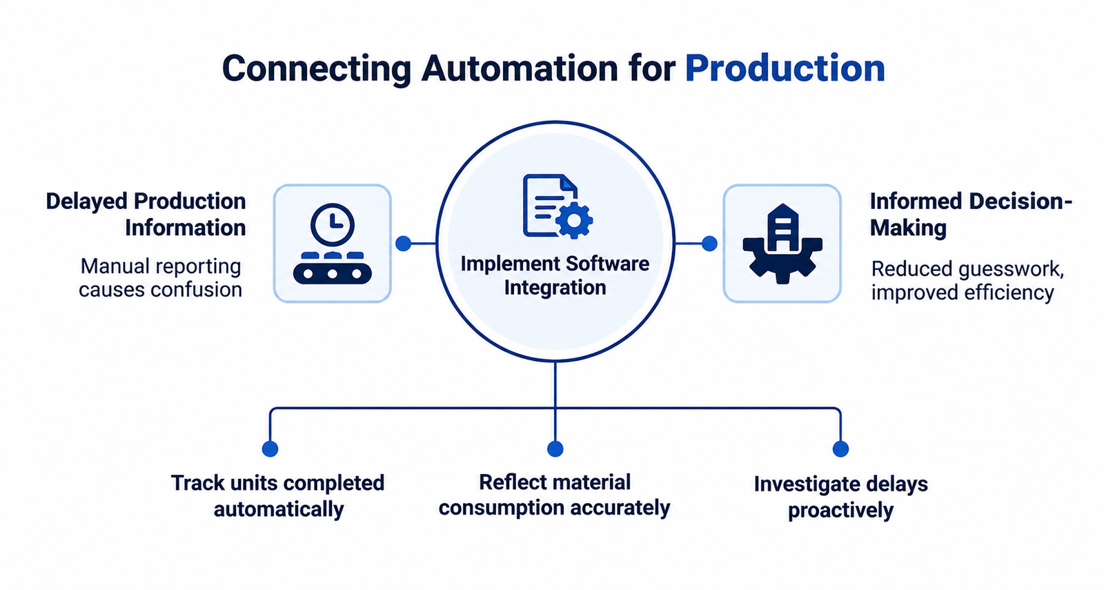 The Machines Are Running. So Why Is Production Still Falling Behind?