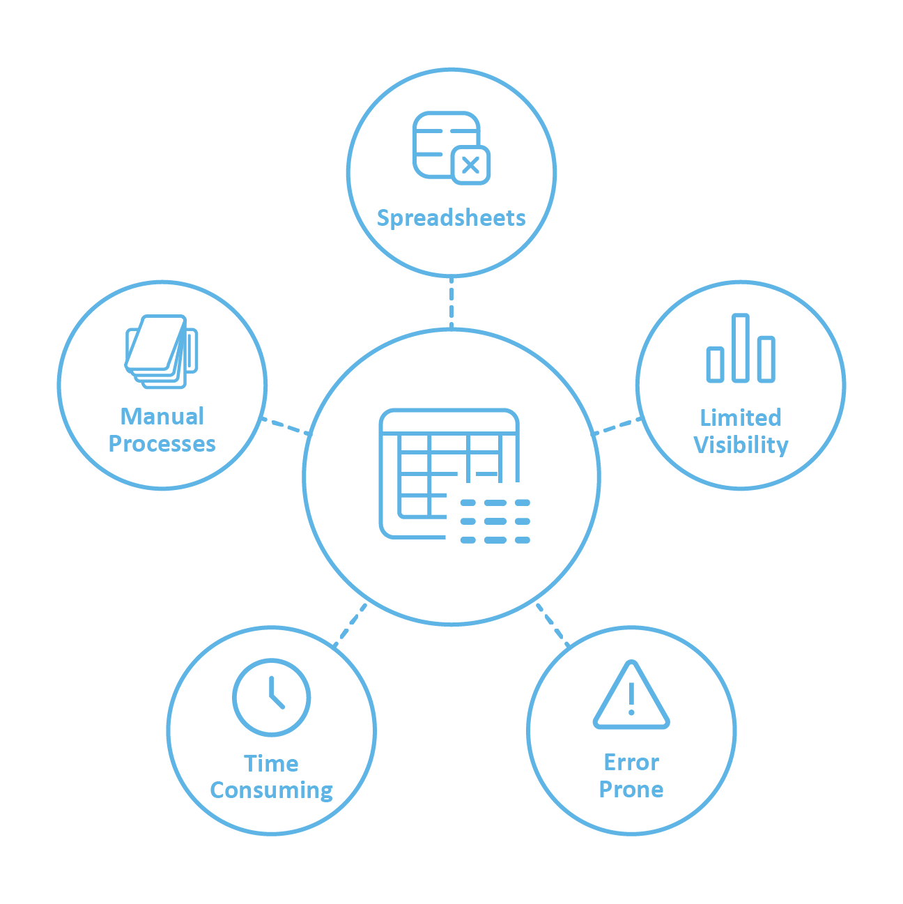 Odoo Implementation Dashboard