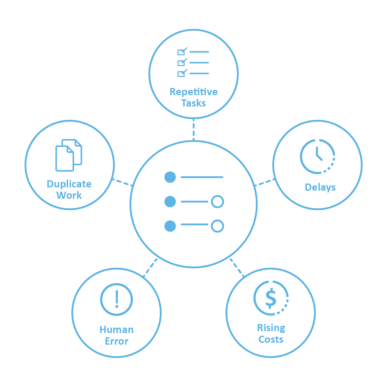 Odoo Integration Ecosystem