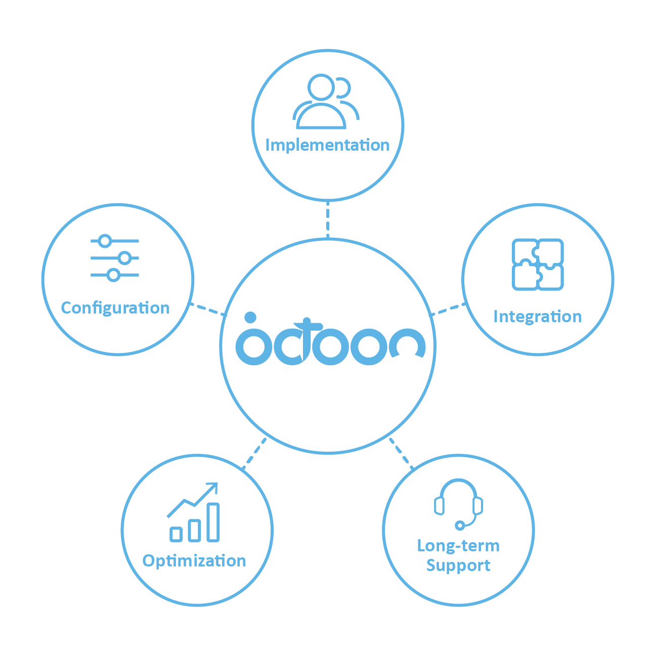 Odoo Ongoing Support
